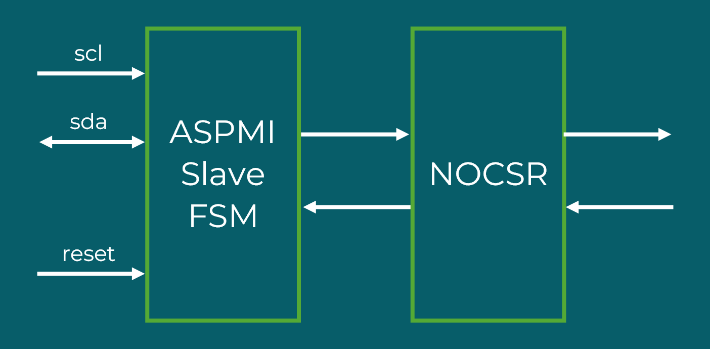 ASPMI Block Diagram